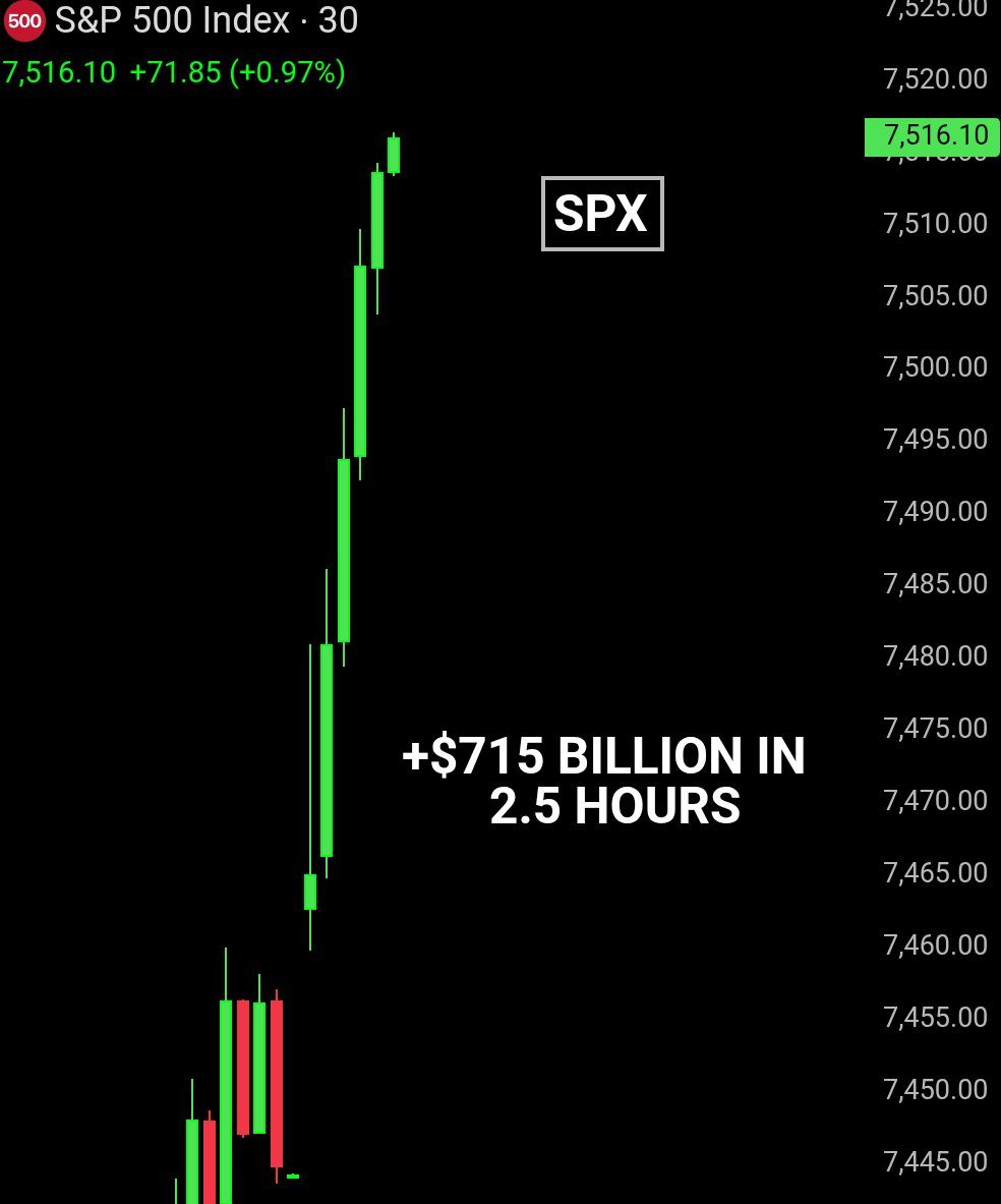 Bull Theory tweet media