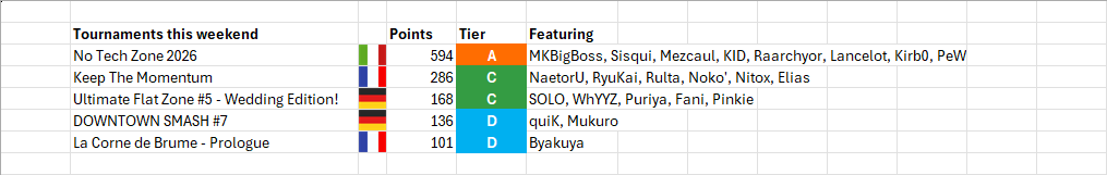 European Power Rankings - Ultimate tweet media