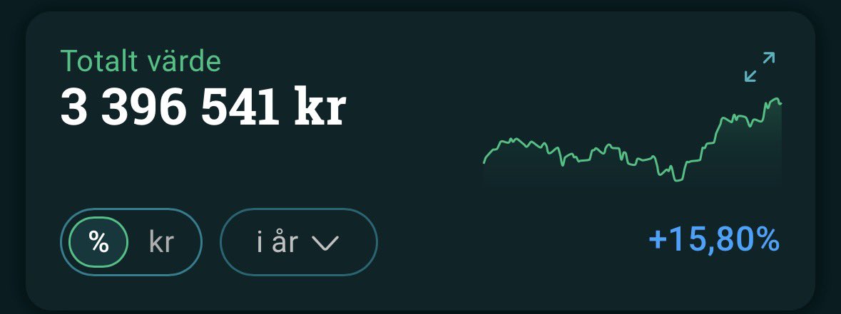 StockAddict 📈 tweet media