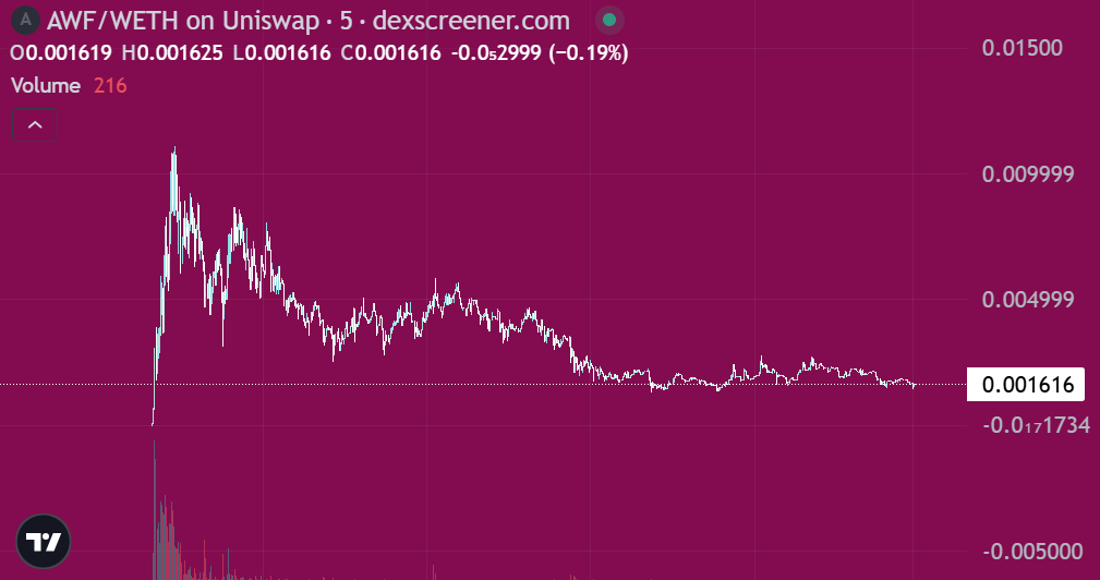 泯灭_Web3 tweet media