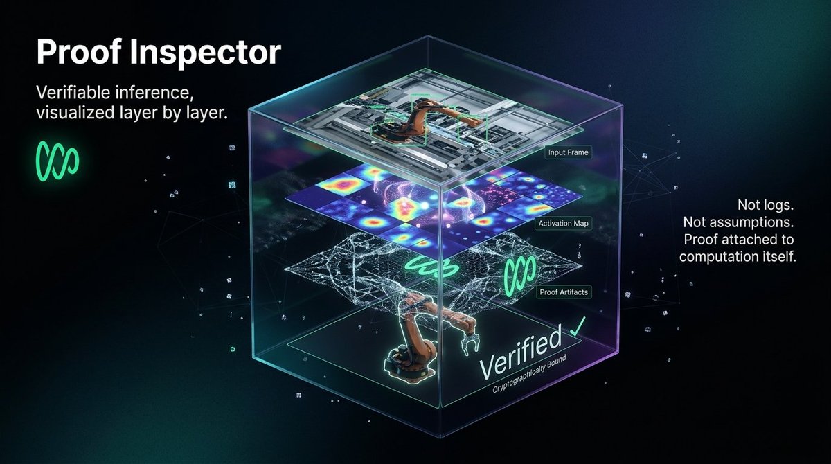 thomas_1073's tweet photo. Most AI systems show outputs. Few show how the model reached them.

Sertn’s Proof Inspector visualizes the inference path with cryptographic verification attached directly to computation.

Not just AI outputs. Verifiable intelligence. https://t.co/ivFZpaNVuE