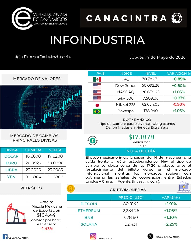 CANACINTRA México tweet media