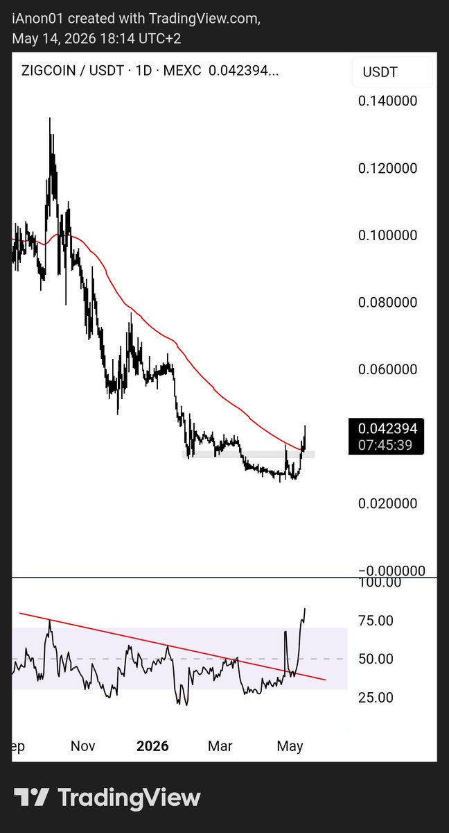 iWantCoinNews tweet media