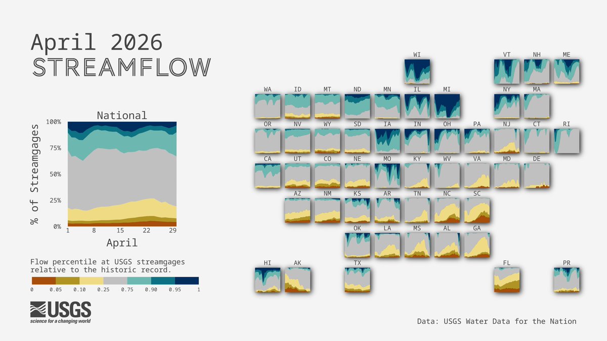 USGS Water Resources tweet media