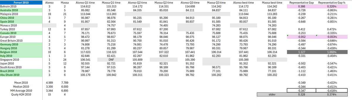 Formula Analyst tweet media