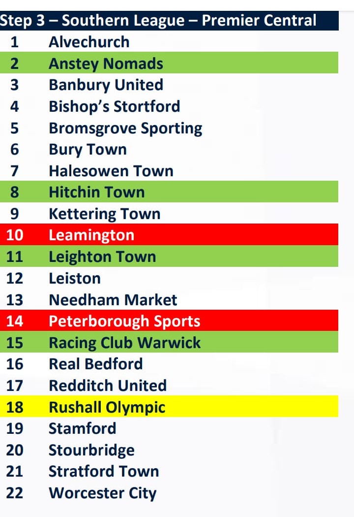 Alvechurch FC tweet media