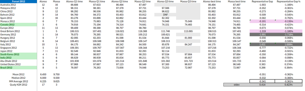 Formula Analyst tweet media