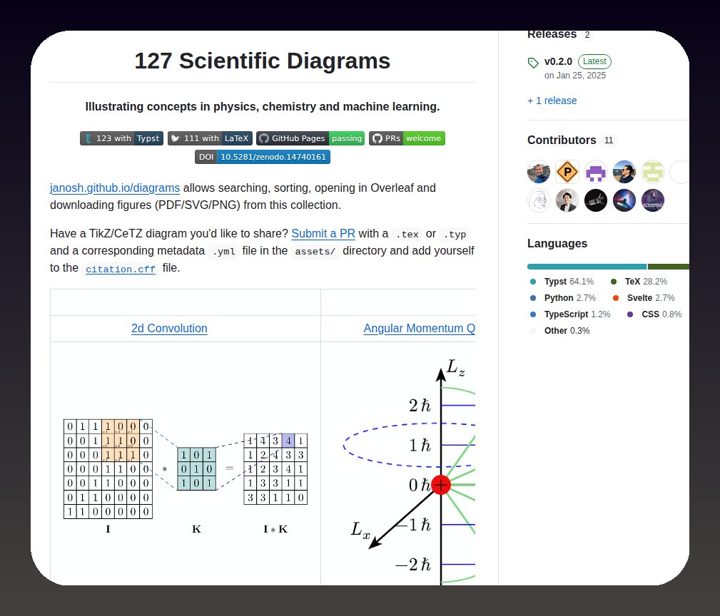 tom_doerr's tweet photo. Collection of 127 scientific diagrams for physics and ML

https://t.co/NipJXOAP0h https://t.co/6LqV5K6pbw