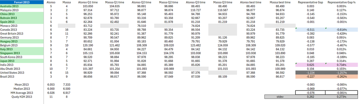 Formula Analyst tweet media