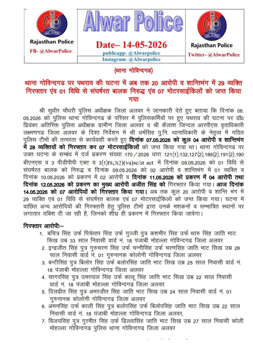 Alwar Police tweet media