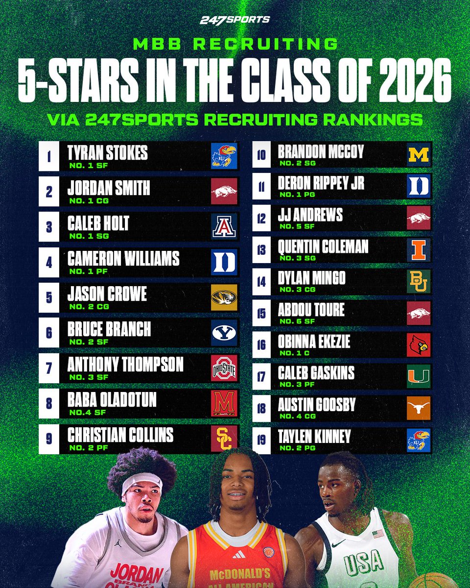 247Sports tweet media