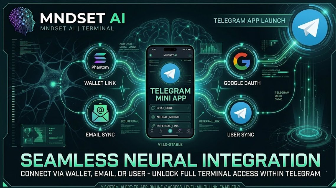 Mndset AI tweet media