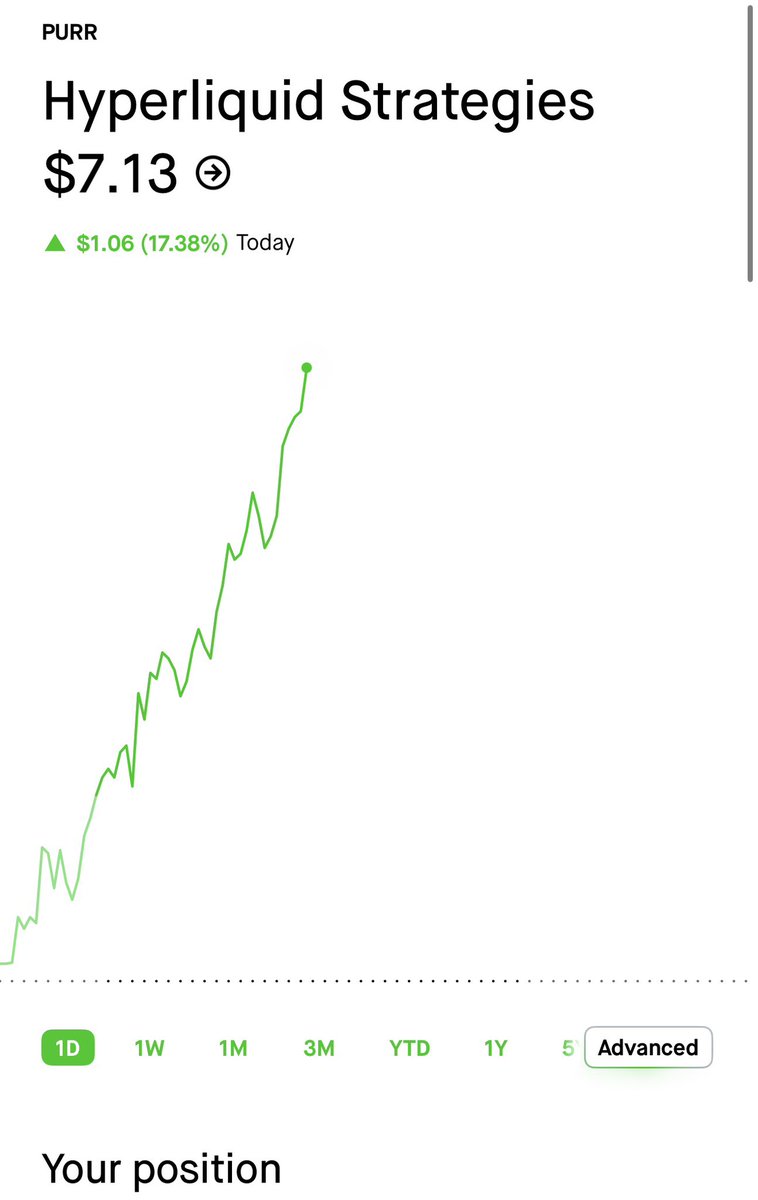 BryceTheTrader's tweet photo. New 52 week high

1b market cap achieved.

Bryce stop you can’t keep winning

Please it’s too much https://t.co/XX3EwJpY2f