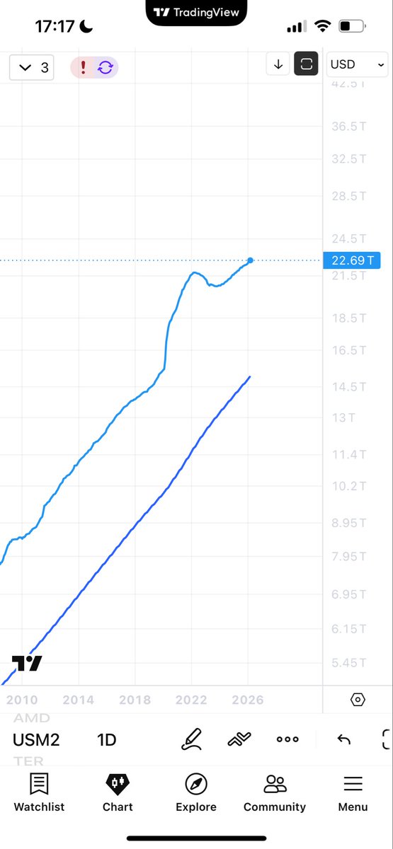 ₿R₿ Trading & Investment Journal tweet media