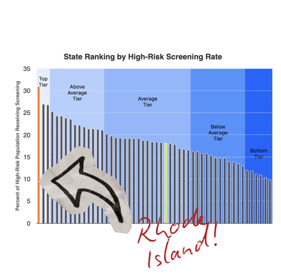 Rhode Island Department of Health tweet media