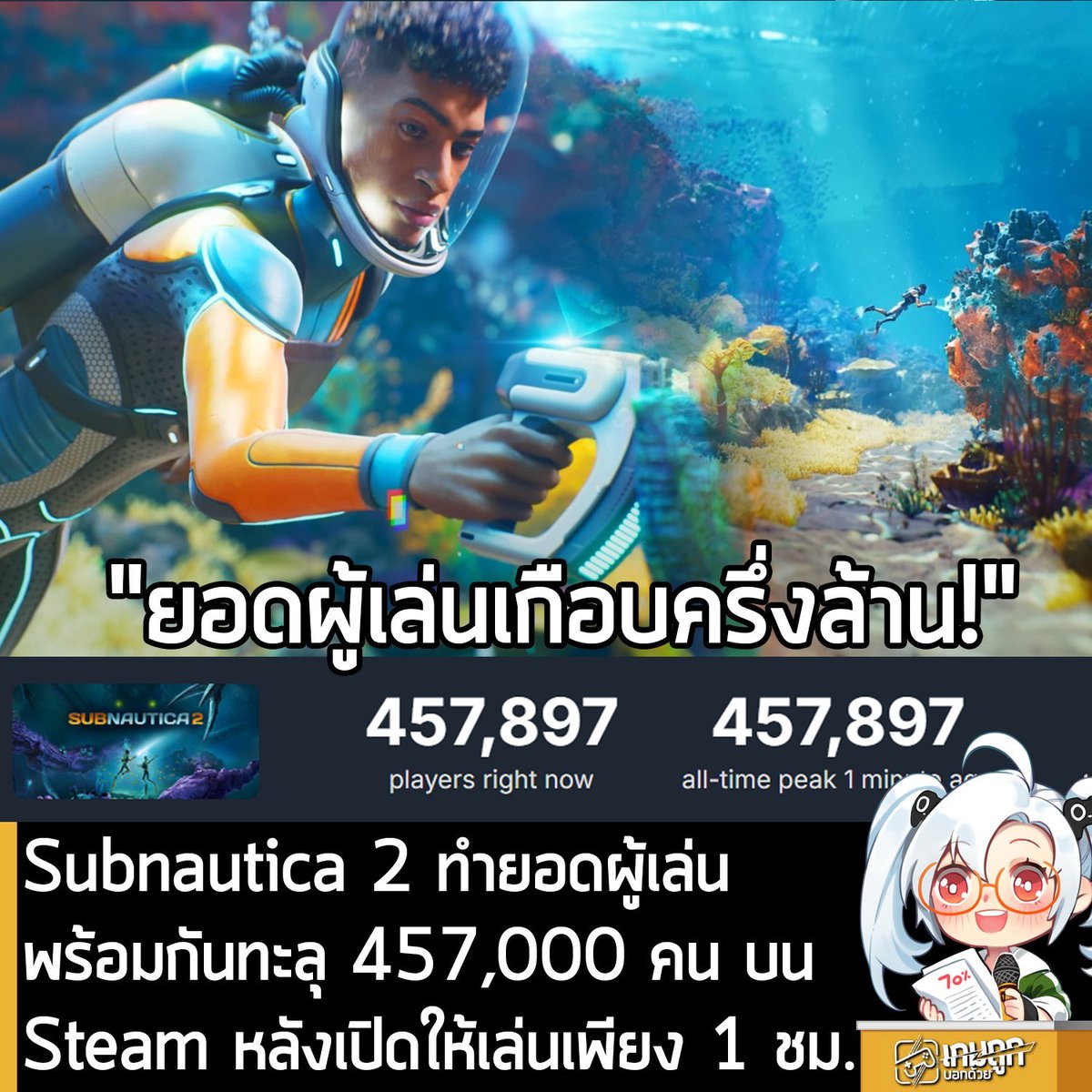 เกมถูกบอกด้วย tweet media