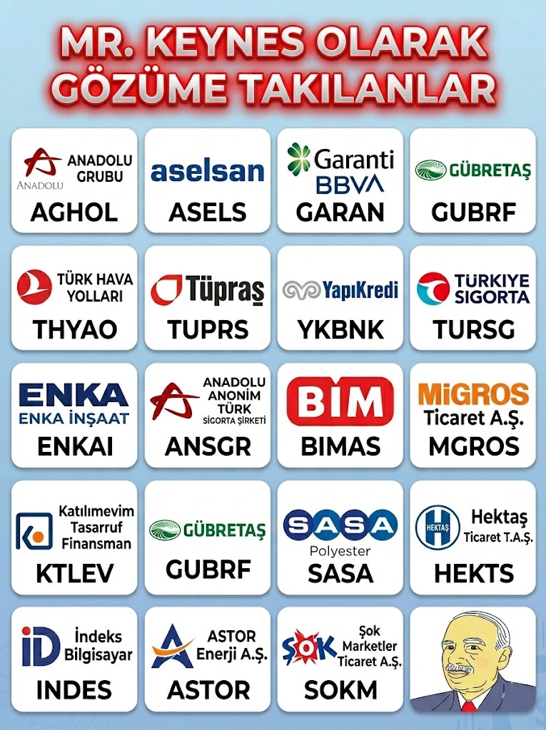 MRKEYNES2's tweet photo. TAKİP➡️#AGHOL #ASELS #GARAN #GUBRF #THYAO #TUPRS #YKBNK #TURSG #ENKAI #ANSGR DİKKATLİ OLARAK #BIMAS #MGROS #KTLEV #GUBRF #SASA #HEKTS #INDES #ASTOR #SOKM *ALIM,SATIM,YATIRIM TAVSİYESİ DEĞİLDİR.* #Borsaistanbul #Xu100 #Altın #Borsa #Bist100 Rasim Ozan Kütahyalı İstanbul Valiliği https://t.co/yNoNwTDTgR
