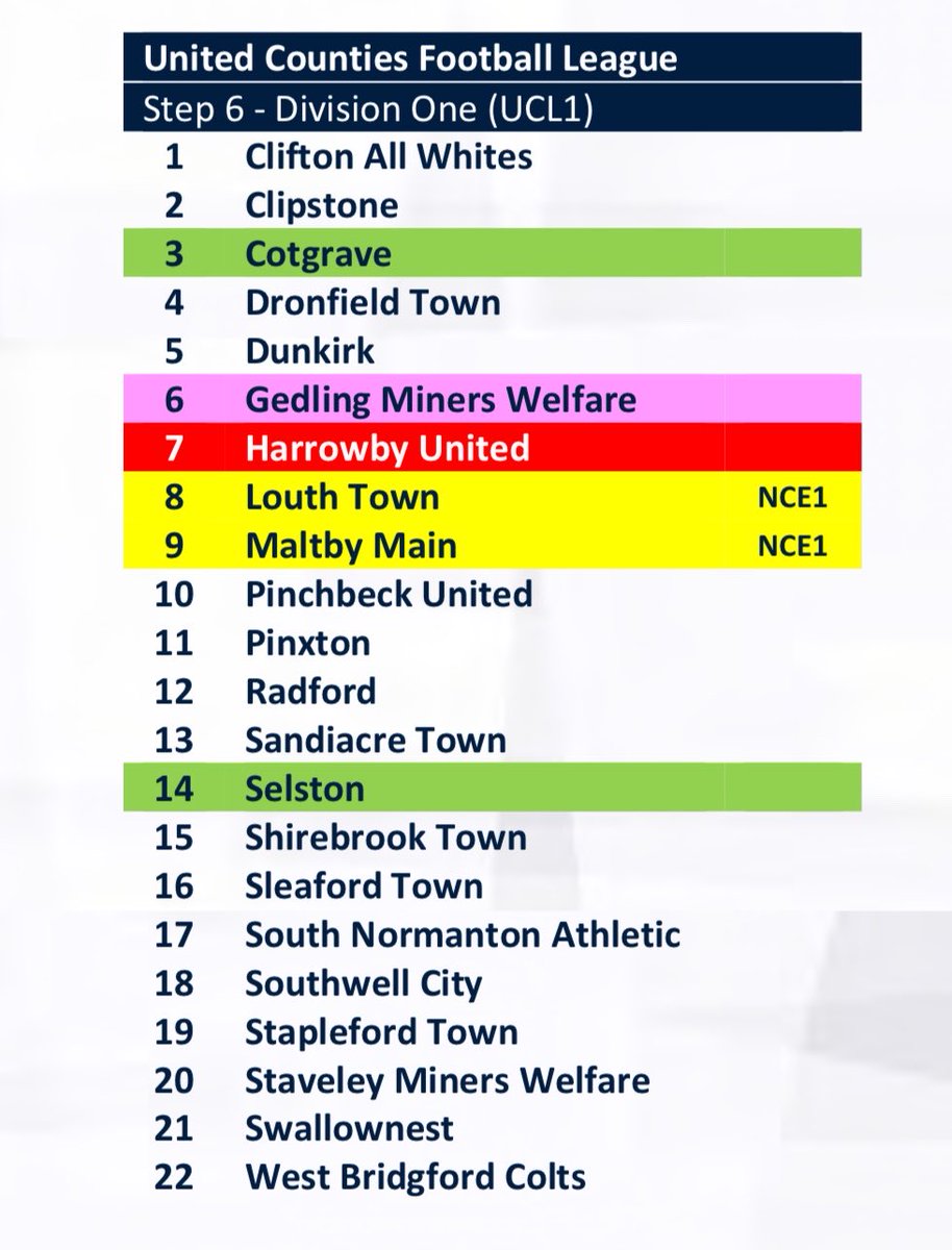 Cotgrave F C Senior tweet media
