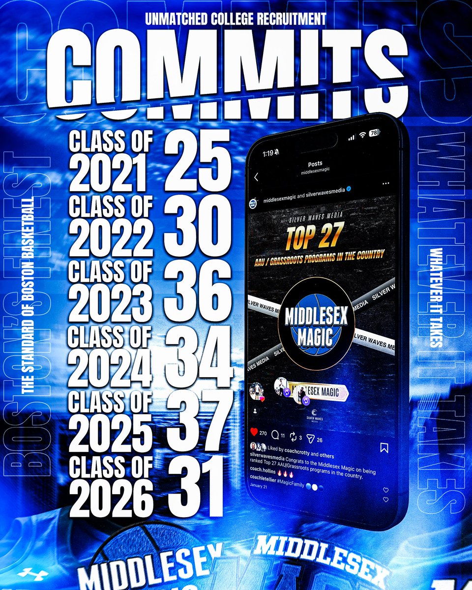Middlesex Magic tweet media
