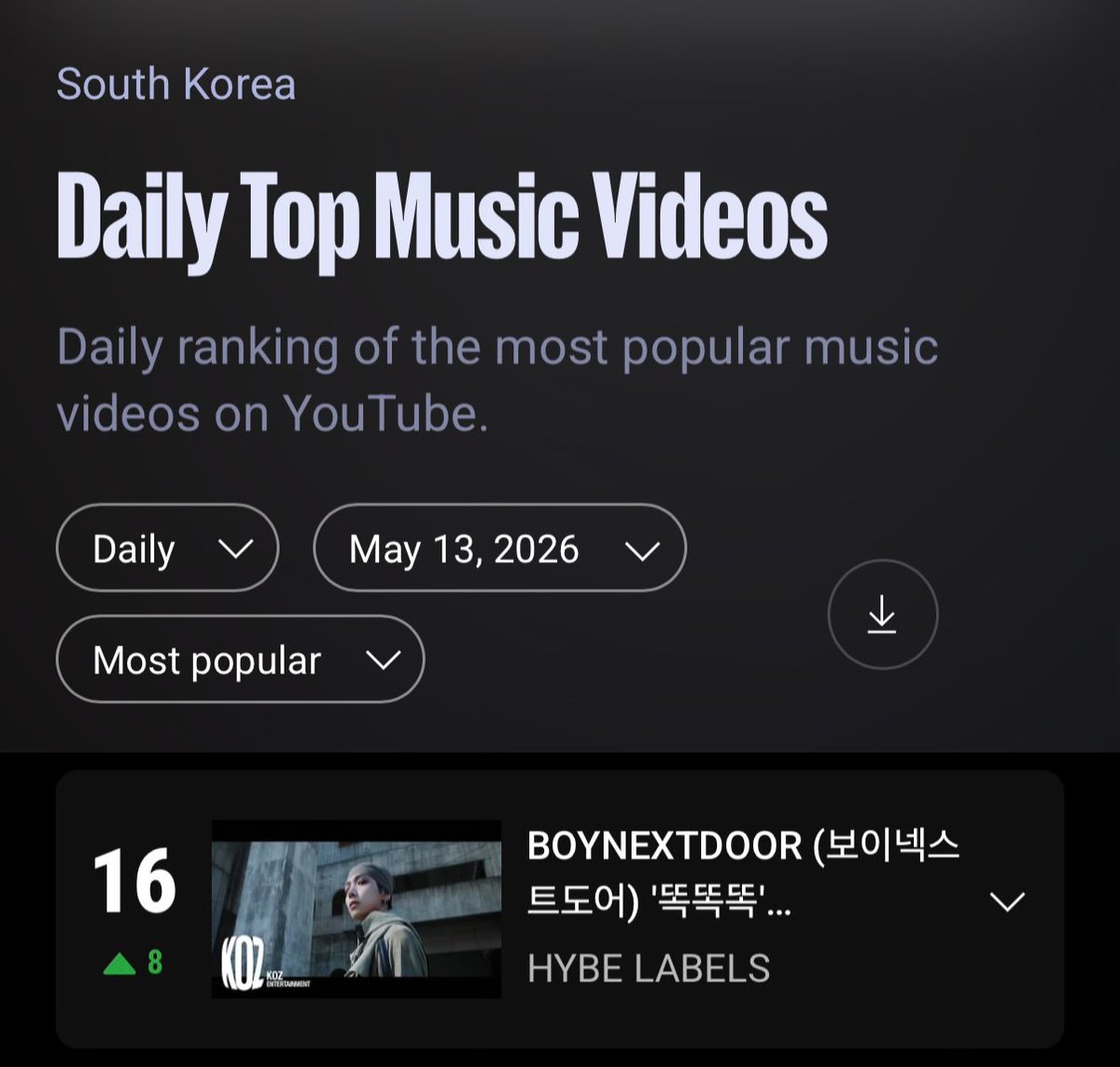 BOYNEXTDOOR SQUAD tweet media