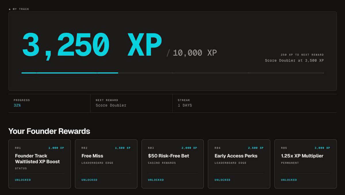 TheDefiApe's tweet photo. I’ve started stacking rewards on @Swoobz_official before launch. 

If you get in on the waitlist now, you’re put on the “Founder Track”

Basically early users get hooked up with free plays, deposit bonuses, risk-free bets + other perks just for being early.

Waitlist closes in a few days.