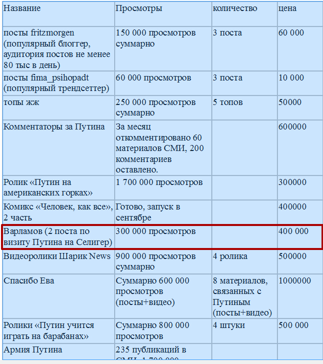 Левченко Кирилл tweet media
