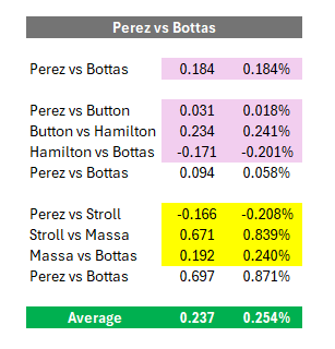 Formula Analyst tweet media