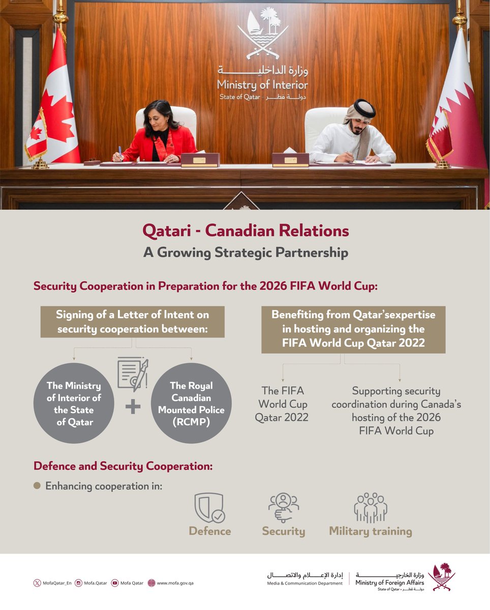 MofaQatar_EN's tweet photo. https://t.co/UCtcBTzxwr