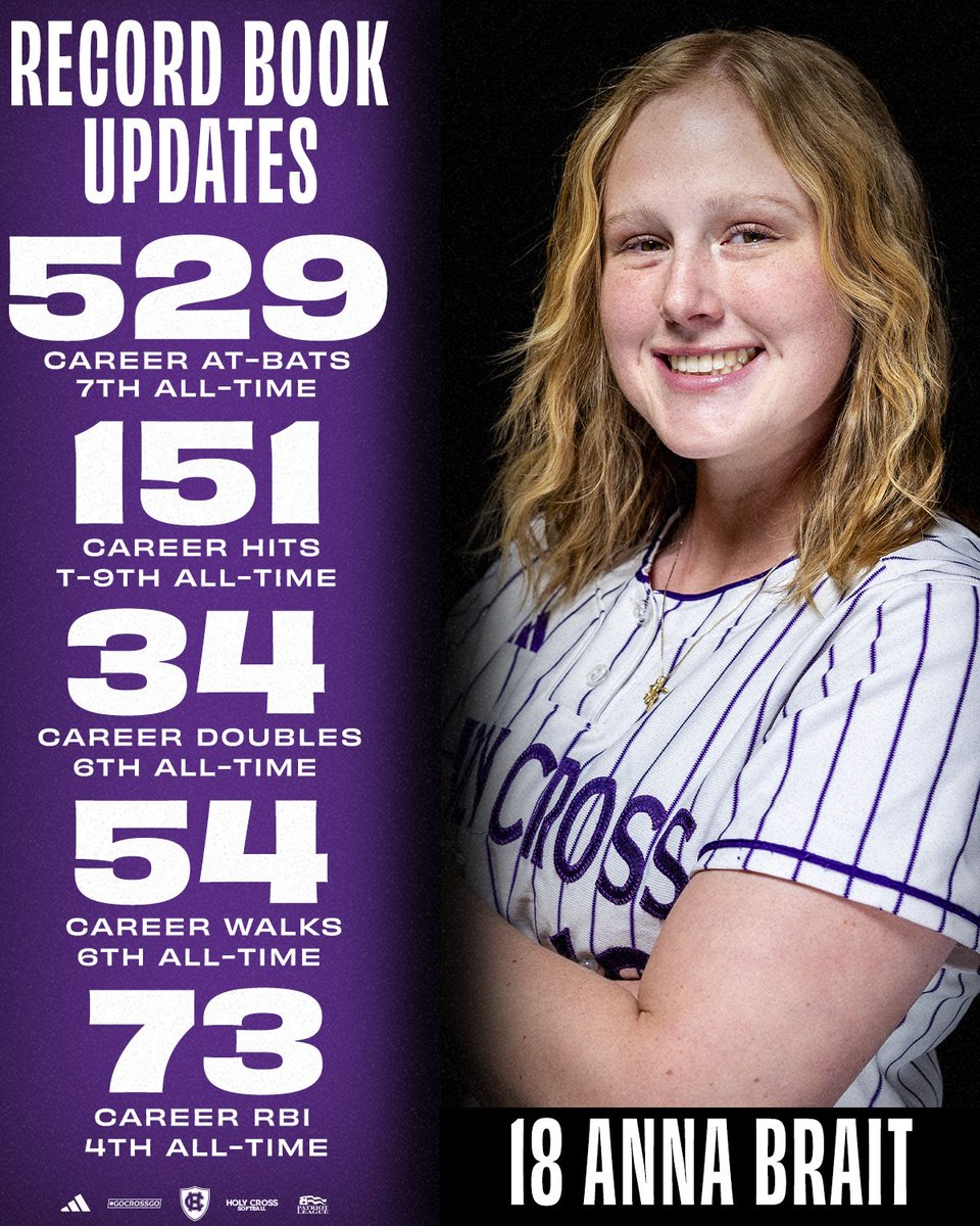 Holy Cross Softball tweet media