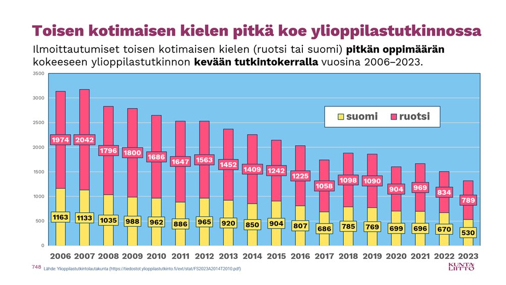 Sanomakonna tweet media