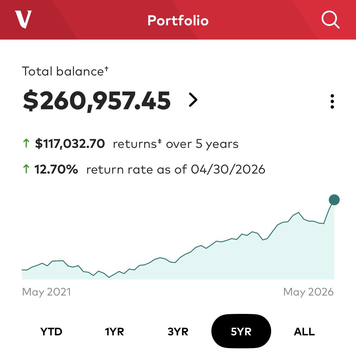 Dividend Hero tweet media