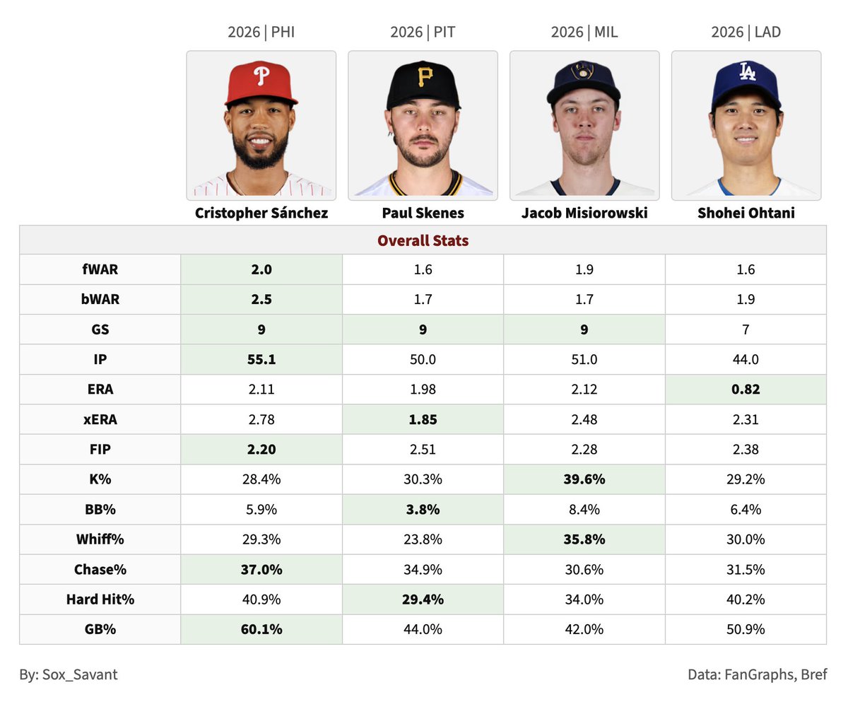 Sox Savant tweet media