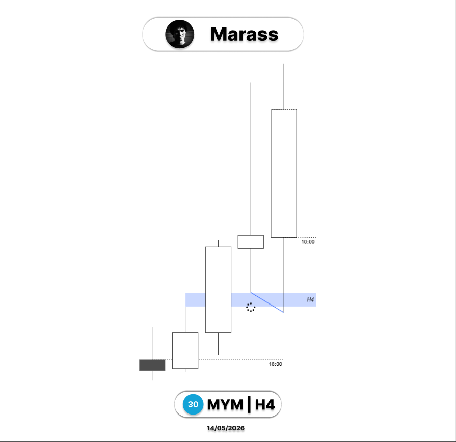 Marass_t's tweet photo. $YM 
Long https://t.co/2eOM1jXVJ0
