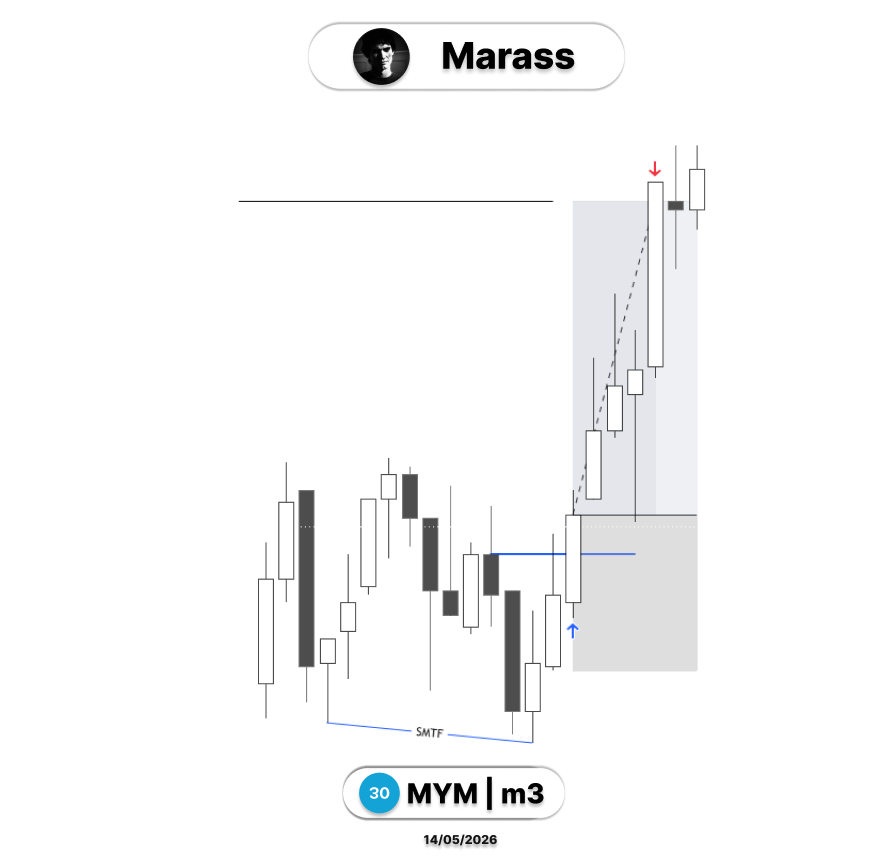 Marass_t's tweet photo. $YM 
Long https://t.co/2eOM1jXVJ0