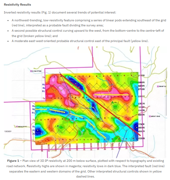 Marchomark1's tweet photo. NovaRed Mining can frame Lamont as a strong copper soil anomaly: 1,125 ppm, above 1,000 ppm, with 7 survey lines adding more support to the story. 

$PATH #sstvi https://t.co/DwrJagTuwQ