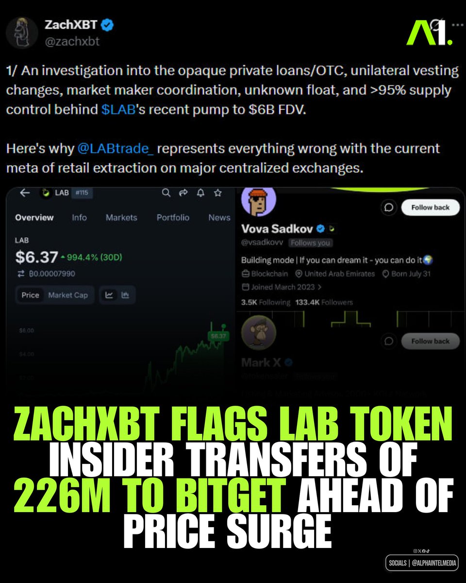 Alpha Intel tweet media
