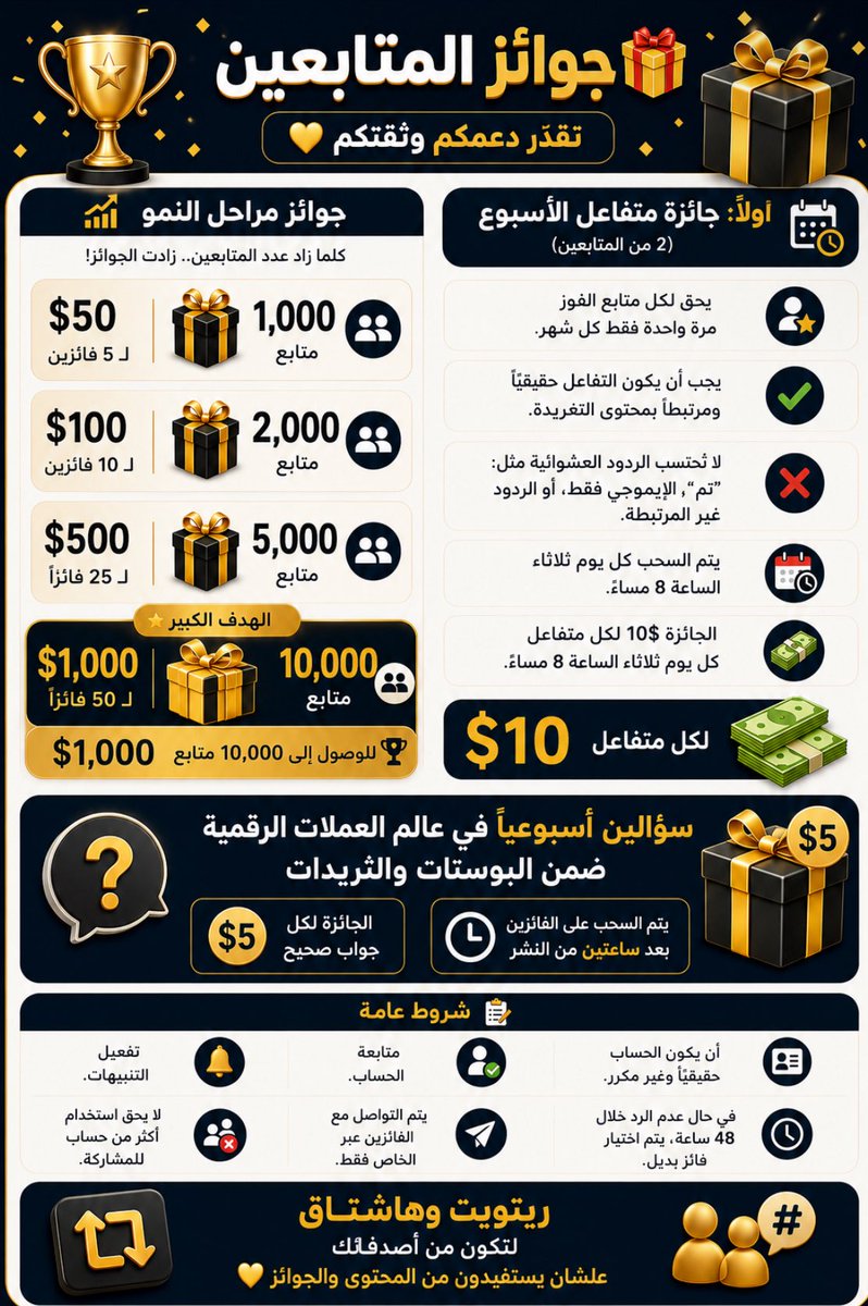أبو بلال | عملات رقمية tweet media