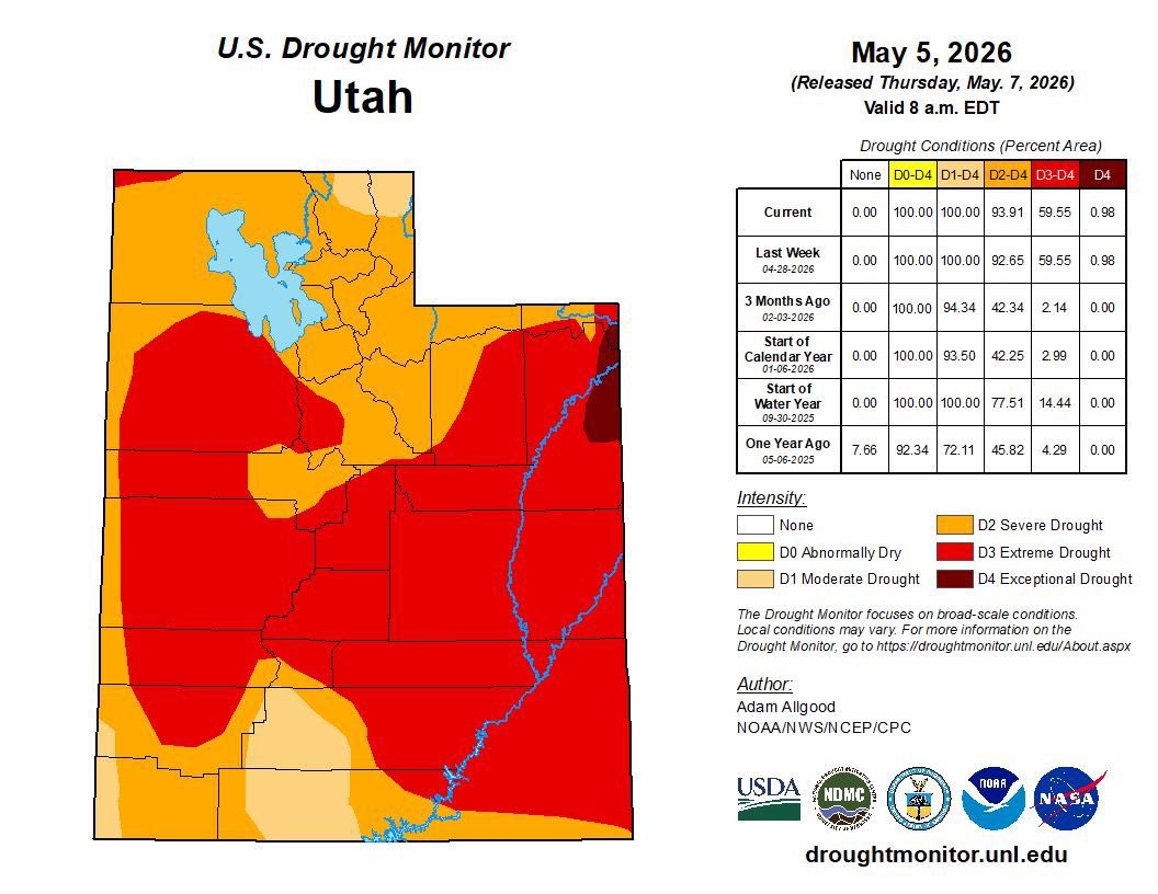 UtahWildfire's tweet photo. Utah is drying out fast ⚠️🔥 Drought, low snowpack, and warming temps are increasing wildfire risk across the state. Dry fuels ignite easily and fires spread quickly. Prevent human-caused wildfires: drown campfires, maintain vehicles &amp; recreate responsibly. #FireSense https://t.co/gEgdmyKqyk