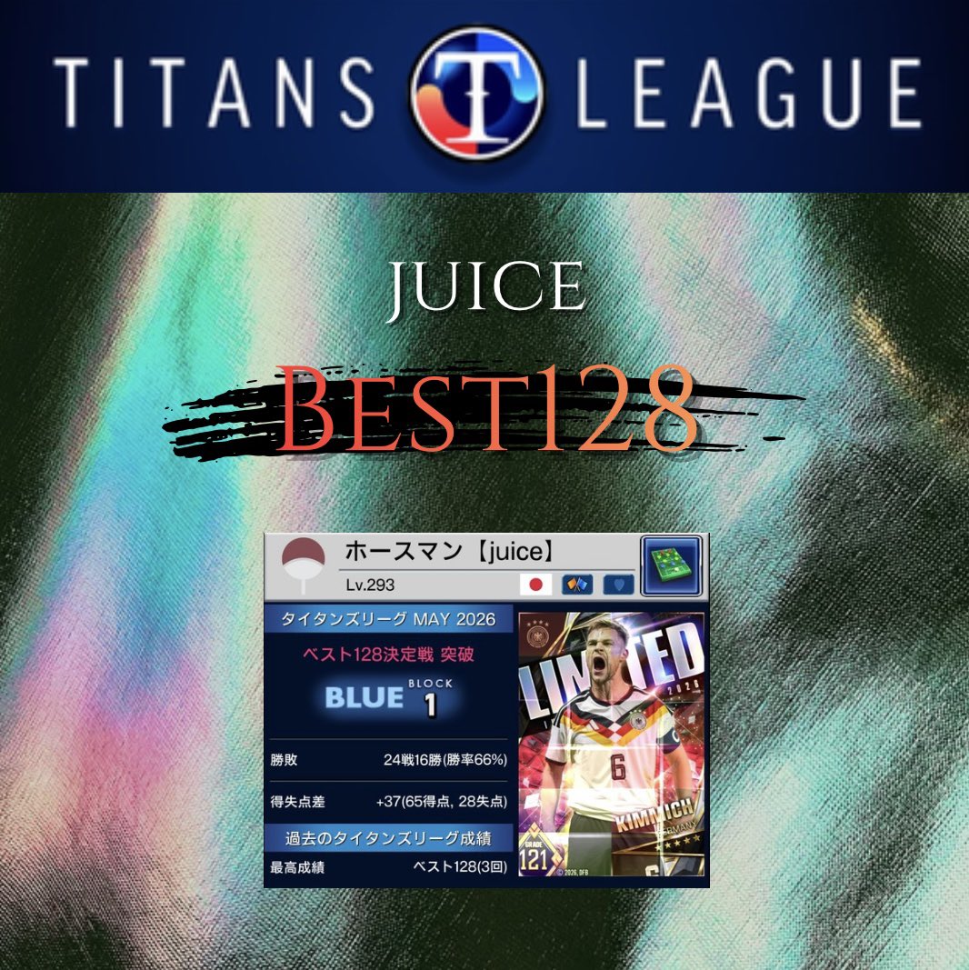 juice202410's tweet photo. juiceから1名がBEST128突破㊗️✨
対戦される方よろしくお願いします🙇🏻‍♂️

#ウイコレ https://t.co/rVZiRehGIO