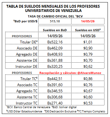 Álvaro Muñoz tweet media