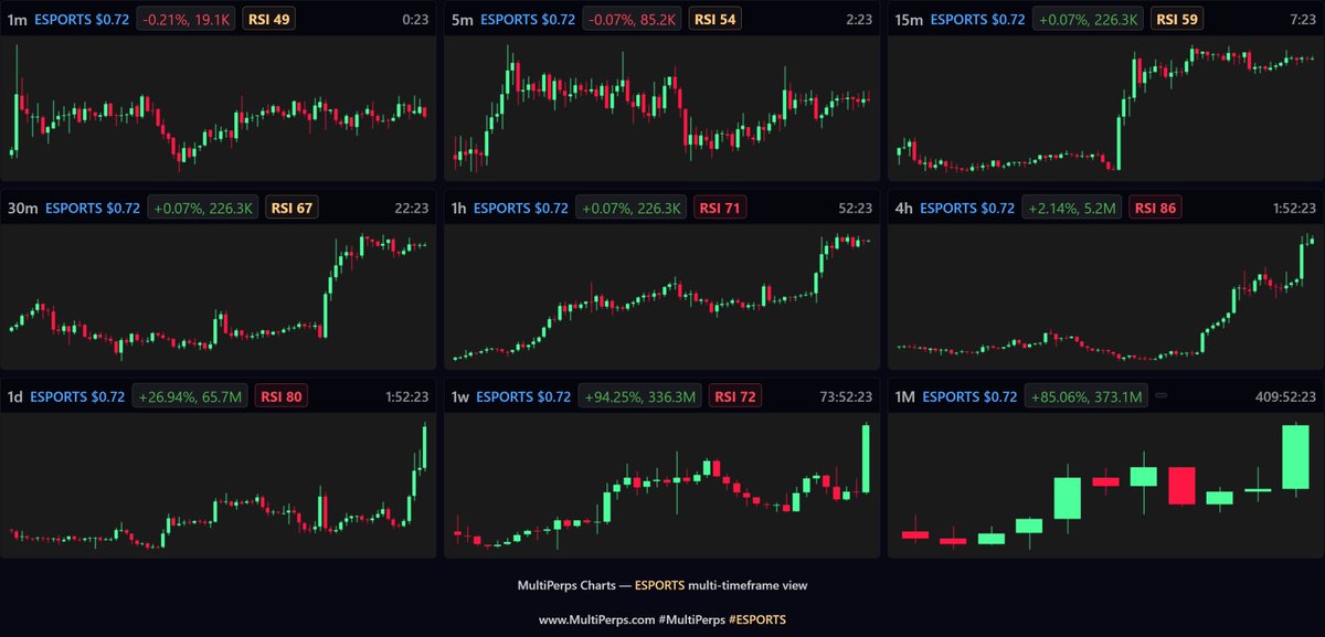 MultiPerps Charts tweet media