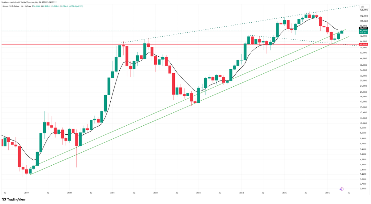 RobertSB84's tweet photo. Insane. 

Drawn lines from years ago that affect the #Bitcoin price action today.

1hour, Daily and Monthly timeframes in the screenshots.

#BTC bitcoin:native https://t.co/TZ2Gr0p7dm