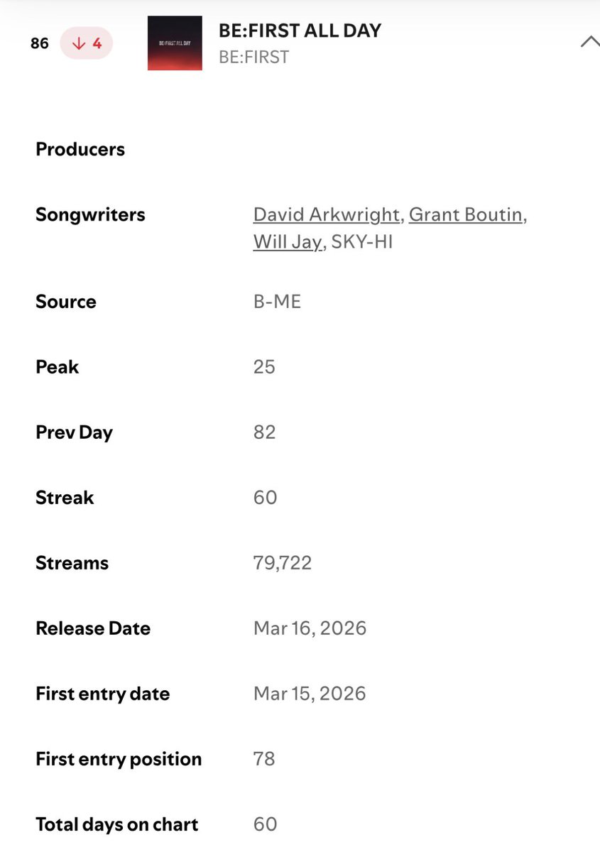 BESTY_Spotify tweet media
