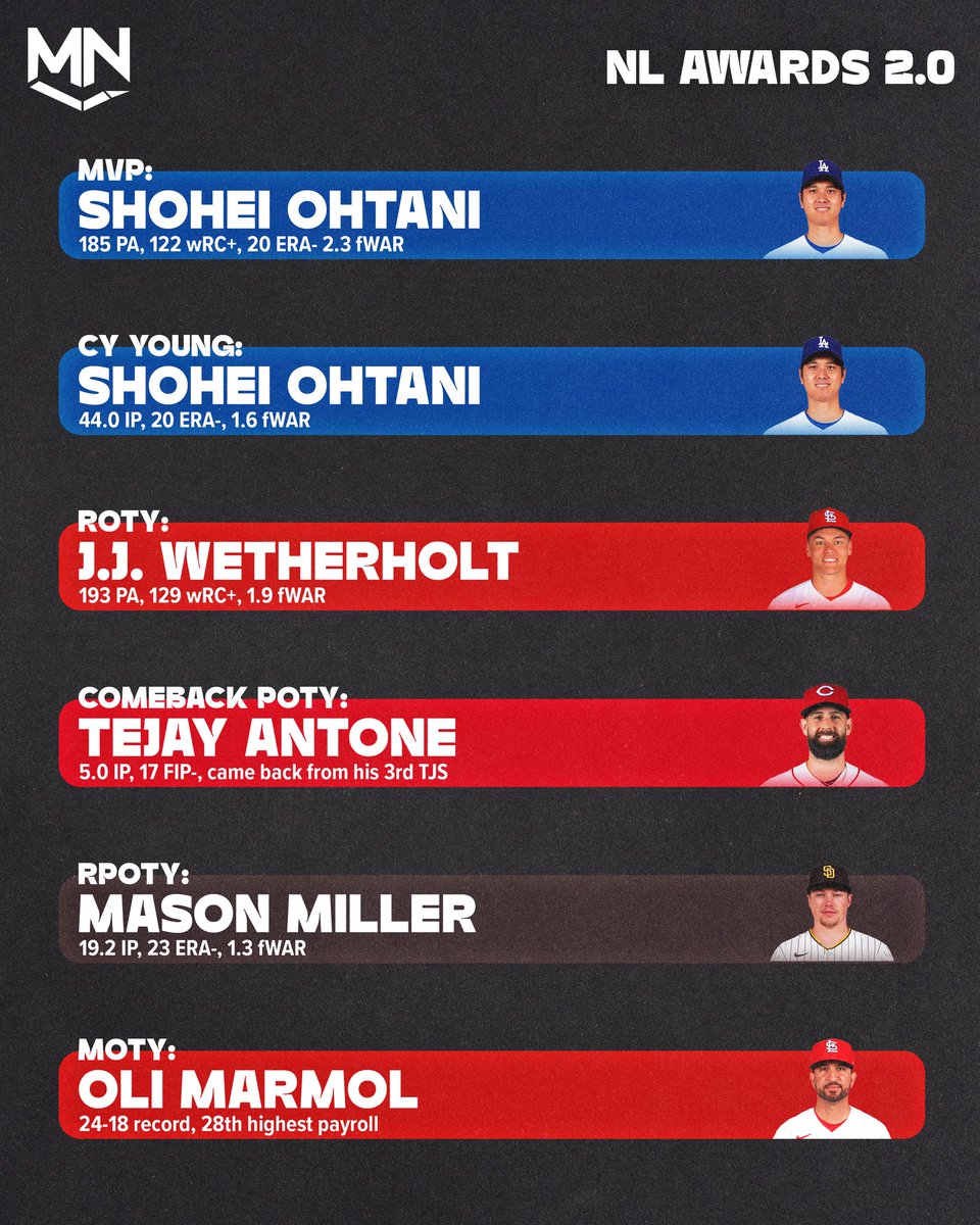 MLB Nerds tweet media