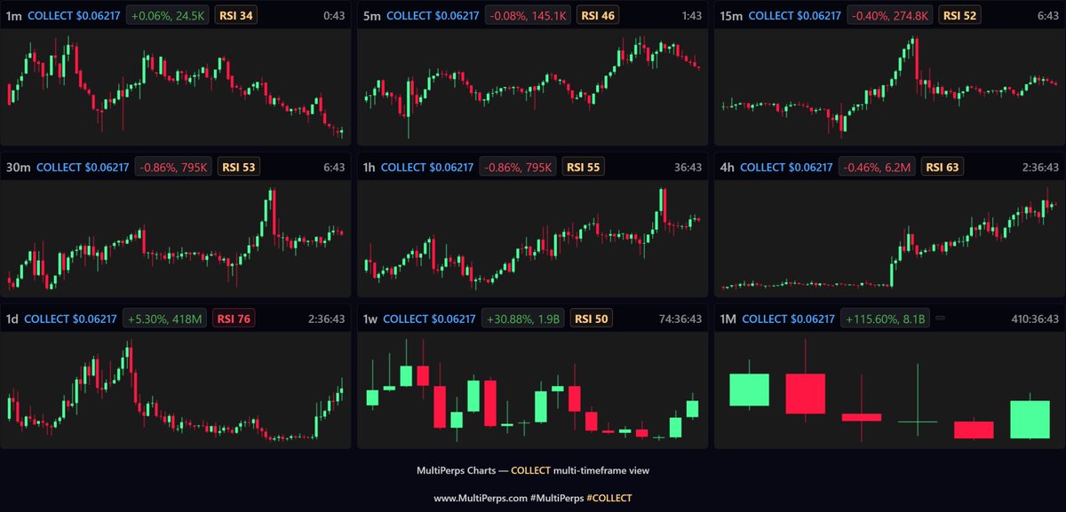 MultiPerps Charts tweet media