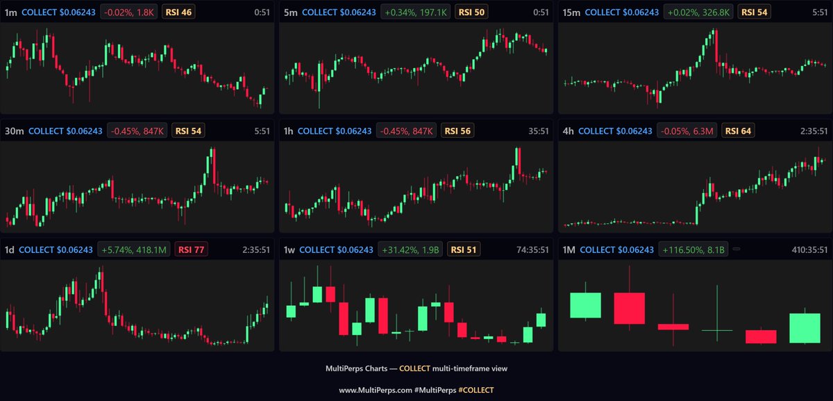 MultiPerps Charts tweet media