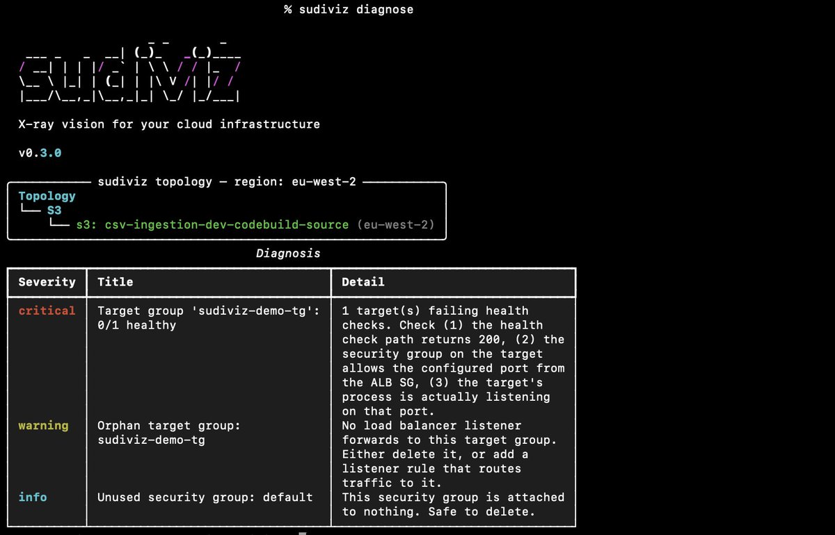 jsdevsg's tweet photo. I built a tool to visualise live cloud infrastructure . 
It’s free and open sourced - https://t.co/IbBE2TW8Lk
Fun fact - It doesn't use any AI token and runs on zero operational cost : D
#cloud #infra #python #aws #opensource https://t.co/Shcx8r4XPP