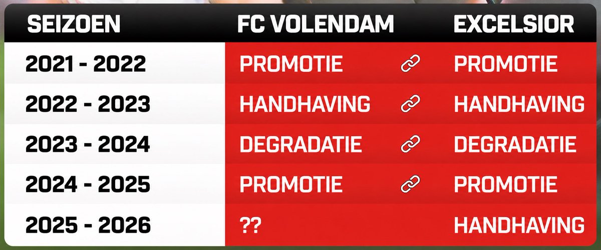 Volendam Femin tweet media