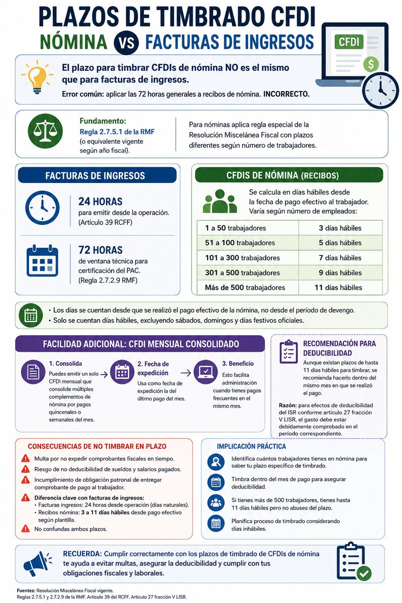erik_ortuno's tweet photo. #CFDI #Nómina #TimbradoCFDI #RecibosDeNómina #SAT #PAC #ISR #Deducibilidad #Contabilidad #Impuestos #Fiscal #RMF #ResoluciónMiscelánea #Contador #Contadores #RecursosHumanos #Payroll #CumplimientoFiscal #México #CPC https://t.co/LuqTf8UtE2