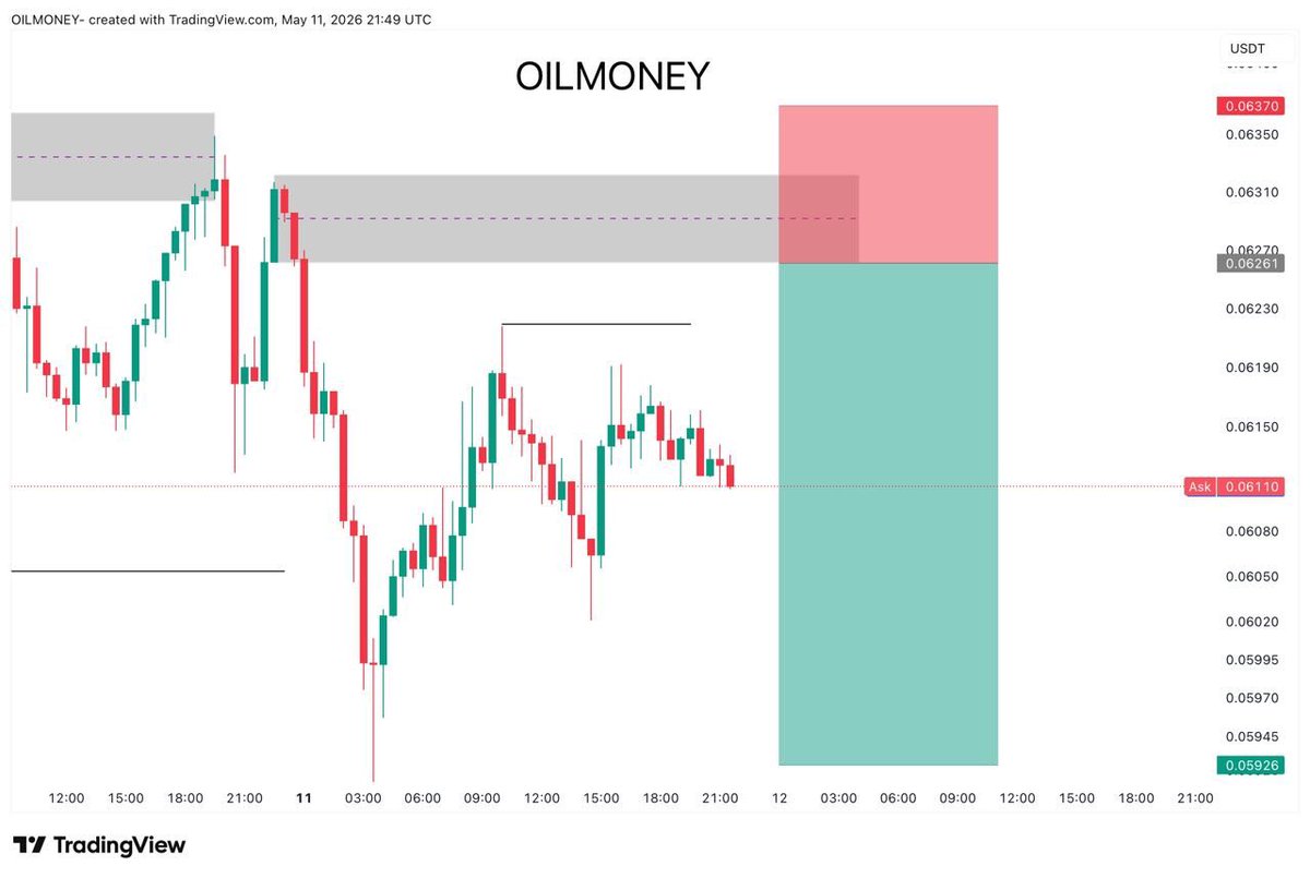 oilmoney tweet media